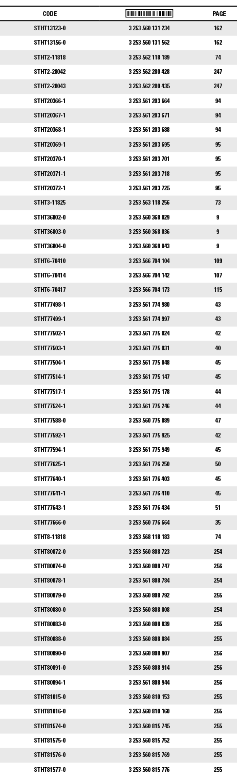 CODE, ,PAGE,STHT13123-0,3 253 560 131 234,162,STHT13156-0,3 253 560 131 562,162,STHT2-11818,3 253 562 118 189,74,STHT   