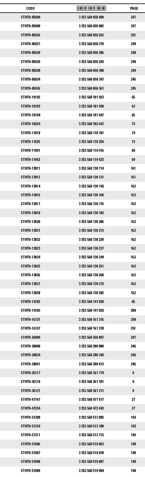 CODE, ,PAGE,STHT0-05899,3 253 560 058 999,247,STHT0-05900,3 253 560 059 002,247,STHT0-05926,3 253 560 059 262,251,STH   