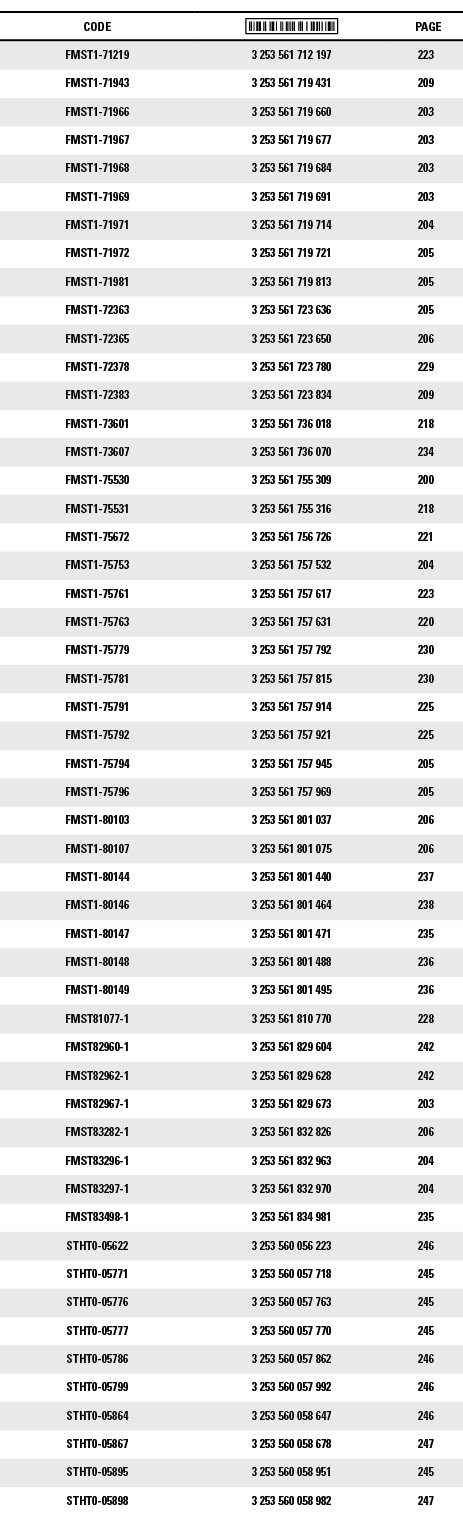 CODE, ,PAGE,FMST1-71219,3 253 561 712 197,223,FMST1-71943,3 253 561 719 431,209,FMST1-71966,3 253 561 719 660,203,FMS   