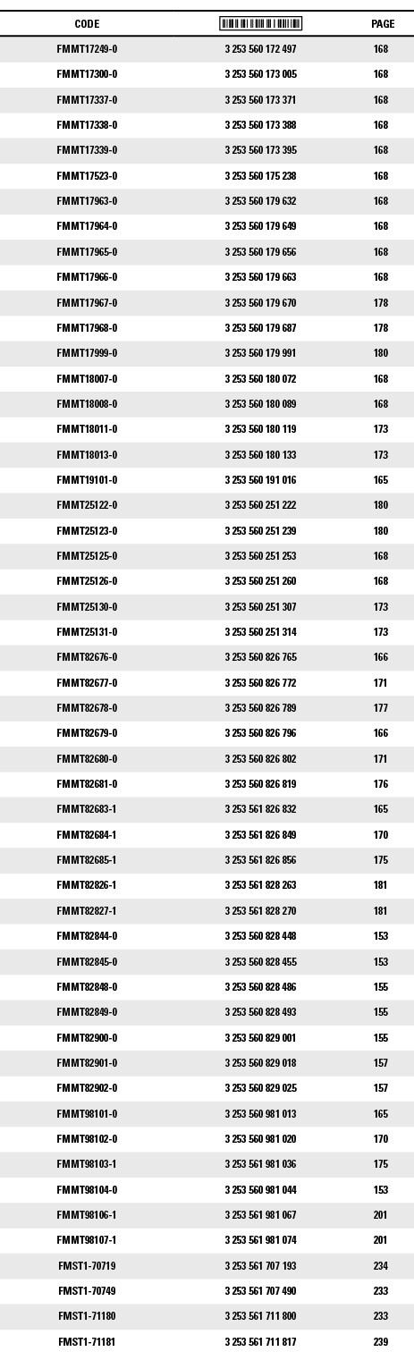 CODE, ,PAGE,FMMT17249-0,3 253 560 172 497,168,FMMT17300-0,3 253 560 173 005,168,FMMT17337-0,3 253 560 173 371,168,FMM   