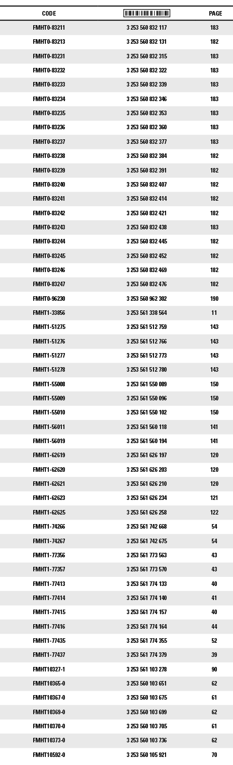 CODE, ,PAGE,FMHT0-83211,3 253 560 832 117,183,FMHT0-83213,3 253 560 832 131,182,FMHT0-83231,3 253 560 832 315,183,FMH   