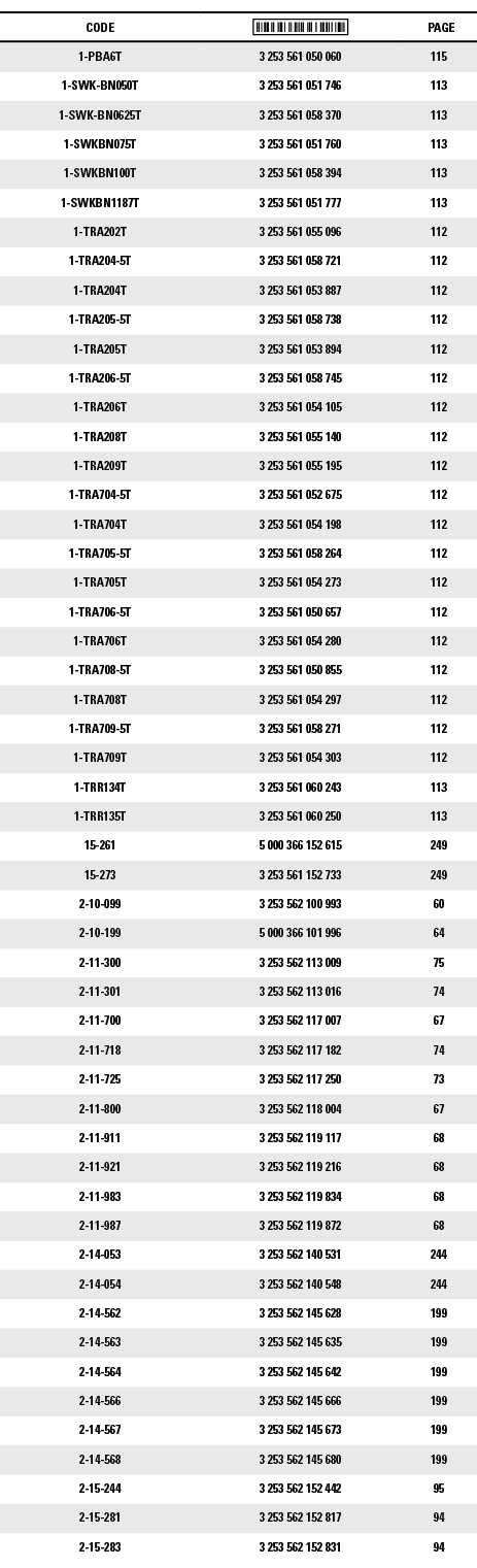CODE, ,PAGE,1-PBA6T,3 253 561 050 060,115,1-SWK-BN050T,3 253 561 051 746,113,1-SWK-BN0625T,3 253 561 058 370,113,1-SW   