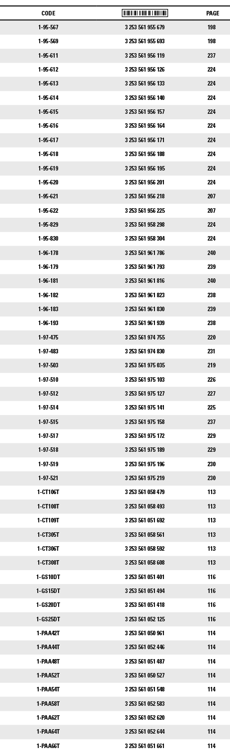 CODE, ,PAGE,1-95-567,3 253 561 955 679,198,1-95-569,3 253 561 955 693,198,1-95-611,3 253 561 956 119,237,1-95-612,3 2   