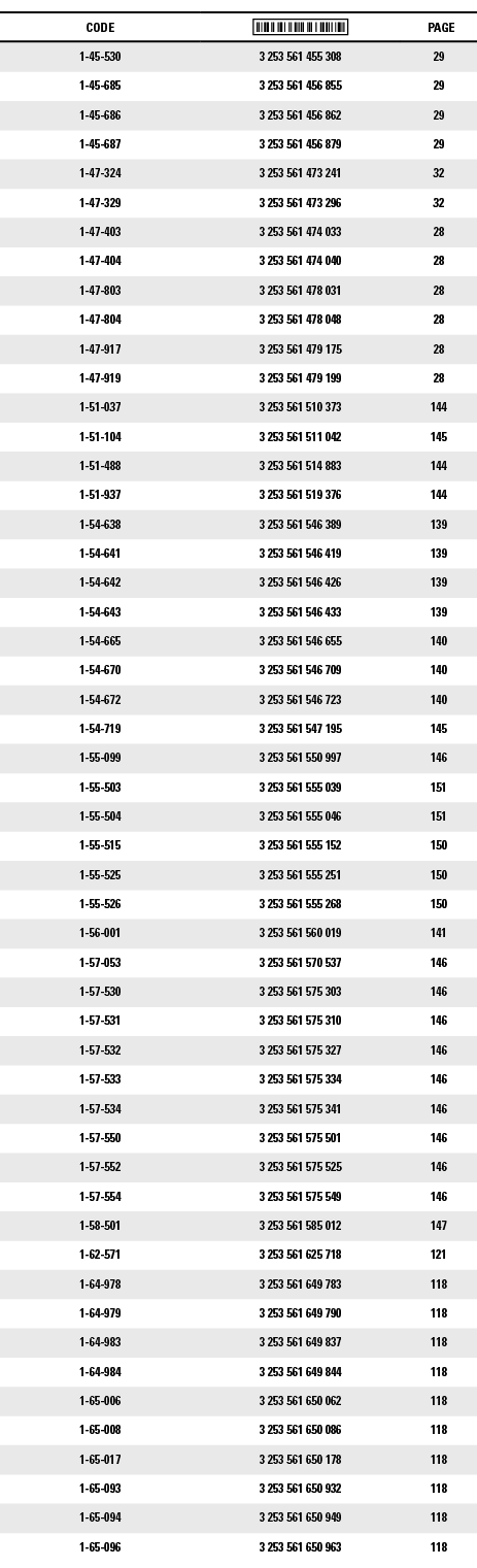 CODE, ,PAGE,1-45-530,3 253 561 455 308,29,1-45-685,3 253 561 456 855,29,1-45-686,3 253 561 456 862,29,1-45-687,3 253    
