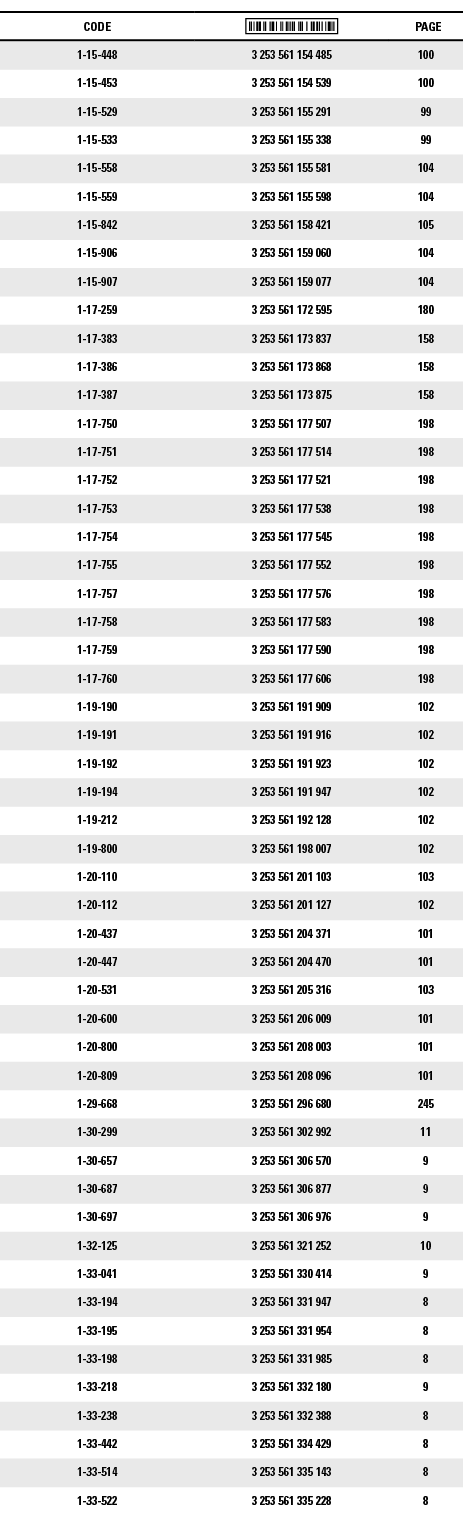 CODE, ,PAGE,1-15-448,3 253 561 154 485,100,1-15-453,3 253 561 154 539,100,1-15-529,3 253 561 155 291,99,1-15-533,3 25   