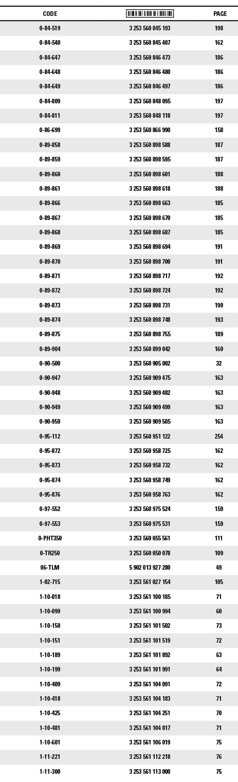 CODE, ,PAGE,0-84-519,3 253 560 845 193,198,0-84-540,3 253 560 845 407,162,0-84-647,3 253 560 846 473,186,0-84-648,3 2   