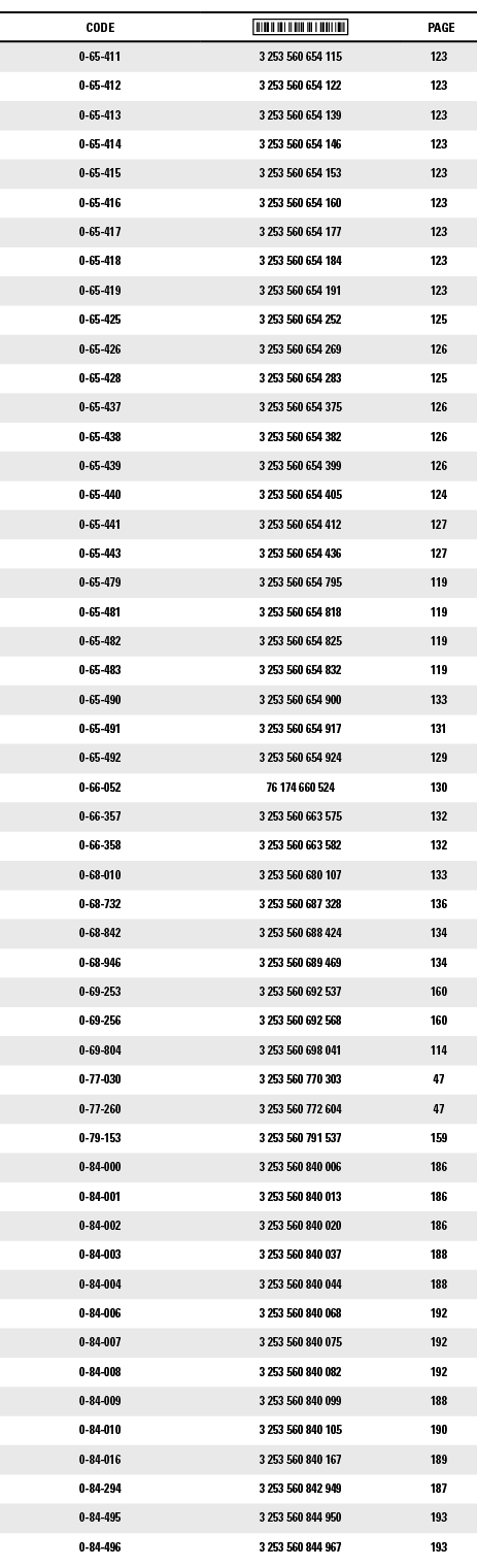 CODE, ,PAGE,0-65-411,3 253 560 654 115,123,0-65-412,3 253 560 654 122,123,0-65-413,3 253 560 654 139,123,0-65-414,3 2   