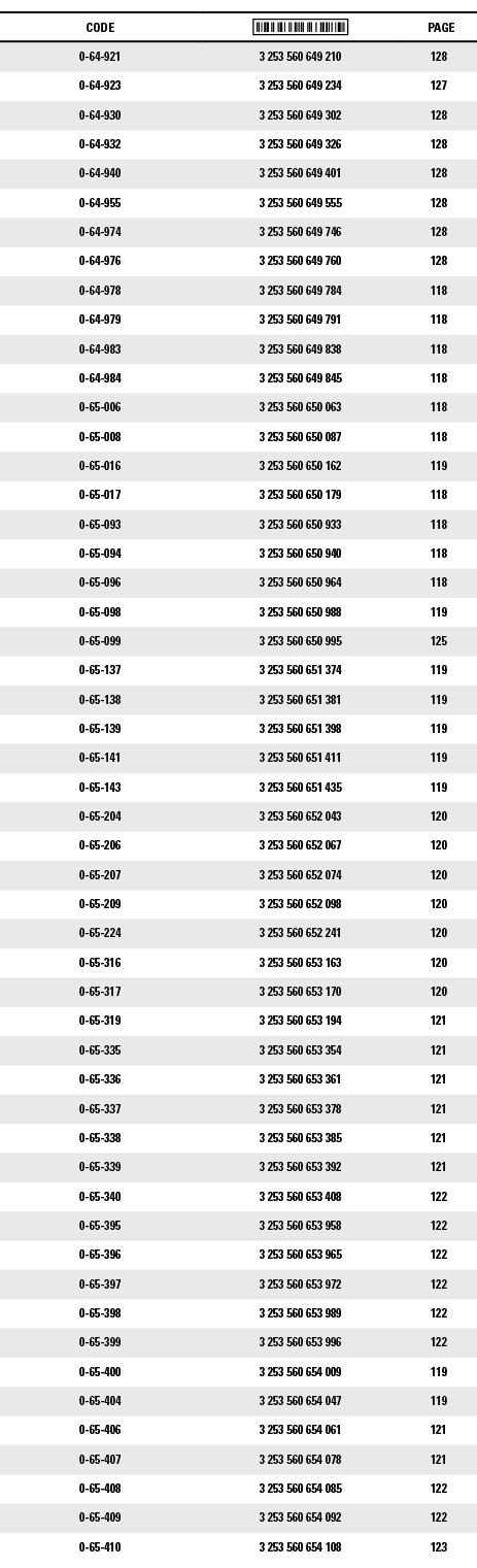 CODE, ,PAGE,0-64-921,3 253 560 649 210,128,0-64-923,3 253 560 649 234,127,0-64-930,3 253 560 649 302,128,0-64-932,3 2   