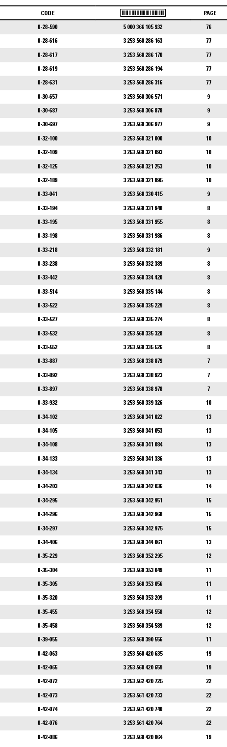 CODE, ,PAGE,0-28-590,5 000 366 105 932,76,0-28-616,3 253 560 286 163,77,0-28-617,3 253 560 286 170,77,0-28-619,3 253    