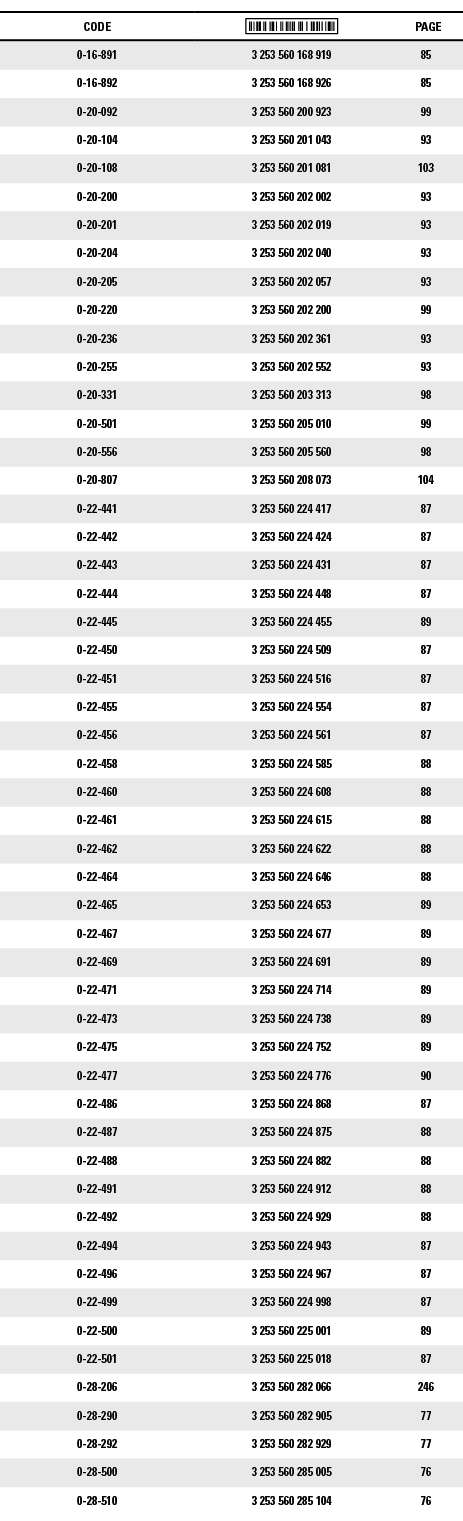 CODE, ,PAGE,0-16-891,3 253 560 168 919,85,0-16-892,3 253 560 168 926,85,0-20-092,3 253 560 200 923,99,0-20-104,3 253    