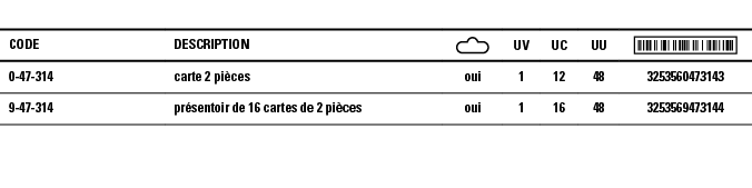 Code,Description, ,UV,UC,UU, ,0-47-314,carte 2 pièces,oui,1,12,48,3253560473143,9-47-314,présentoir de 16 cartes de 2   