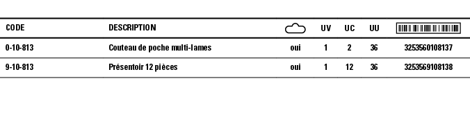 Code,Description, ,UV,UC,UU, ,0-10-813,Couteau de poche multi-lames,oui,1,2,36,3253560108137,9-10-813,Présentoir 12 p   