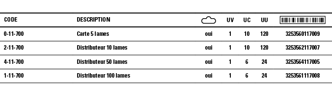 Code,Description, ,UV,UC,UU, ,0-11-700,Carte 5 lames,oui,1,10,120,3253560117009,2-11-700,Distributeur 10 lames,oui,1,   