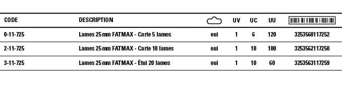 Code,Description, ,UV,UC,UU, ,0-11-725,Lames 25 mm FATMAX - Carte 5 lames,oui,1,6,120,3253560117252,2-11-725,Lames 25   
