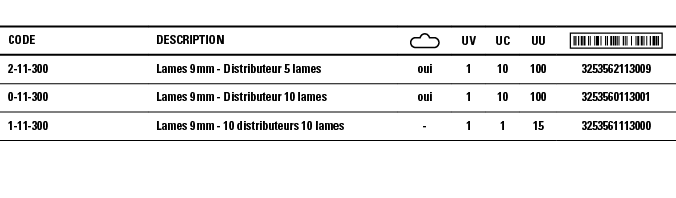 Code,Description, ,UV,UC,UU, ,2-11-300,Lames 9 mm - Distributeur 5 lames,oui,1,10,100,3253562113009,0-11-300,Lames 9    