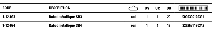 Code,Description, ,UV,UC,UU, ,1-12-033,Rabot métallique SB3,oui,1,1,20,5000366120331,1-12-034,Rabot métallique SB4,ou   