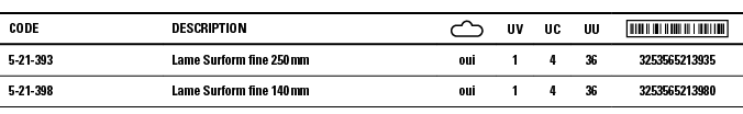 Code,Description, ,UV,UC,UU, ,5-21-393,Lame Surform fine 250 mm,oui,1,4,36,3253565213935,5-21-398,Lame Surform fine 1   