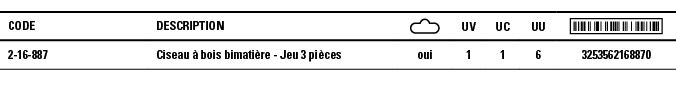 Code,Description, ,UV,UC,UU, ,2-16-887,Ciseau à bois bimatière - Jeu 3 pièces,oui,1,1,6,3253562168870