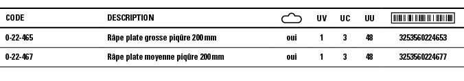 Code,Description, ,UV,UC,UU, ,0-22-465,Râpe plate grosse piqûre 200 mm,oui,1,3,48,3253560224653,0-22-467,Râpe plate m   