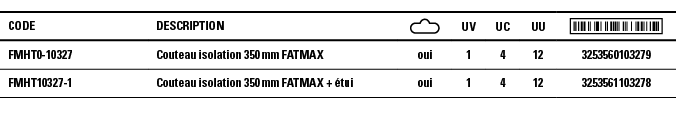 Code,Description, ,UV,UC,UU, ,FMHT0-10327,Couteau isolation 350 mm FATMAX,oui,1,4,12,3253560103279,FMHT10327-1,Coutea   
