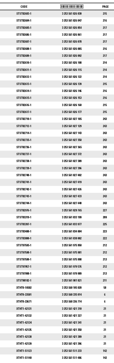 CODE, ,PAGE,STST82603-1,3 253 561 826 030,215,STST82604-1,3 253 561 826 047,216,STST82605-1,3 253 561 826 054,217,STS   