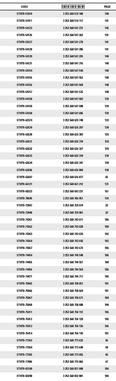 CODE, ,PAGE,STHT0-51910,3 253 560 519 100,140,STHT0-51911,3 253 560 519 117,141,STHT0-54123,3 253 560 541 231,145,STH   
