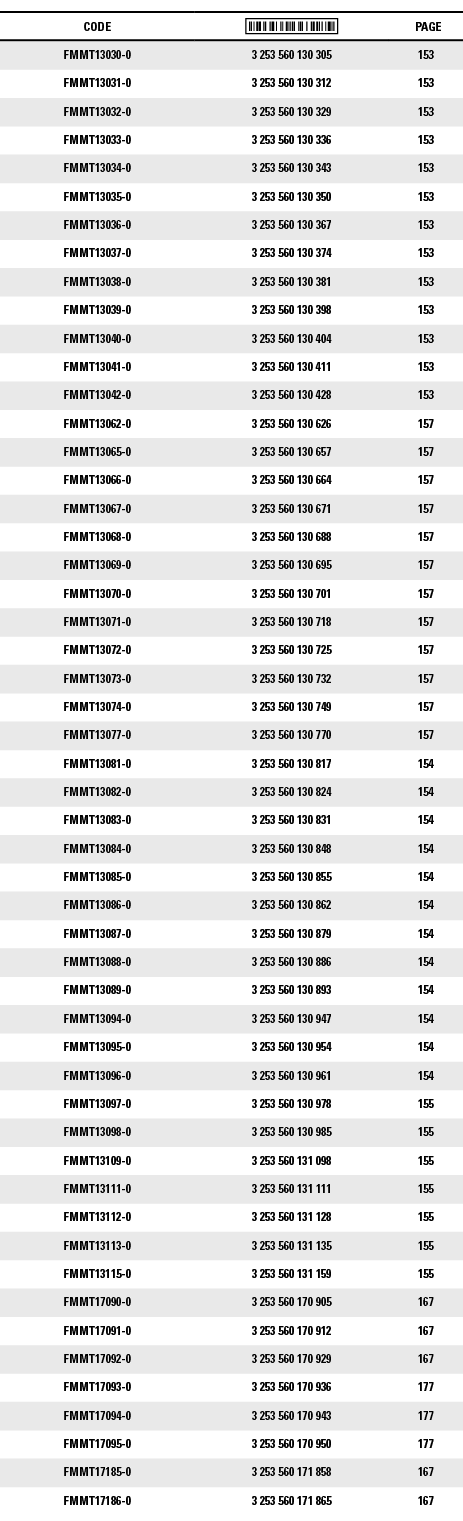 CODE, ,PAGE,FMMT13030-0,3 253 560 130 305,153,FMMT13031-0,3 253 560 130 312,153,FMMT13032-0,3 253 560 130 329,153,FMM   