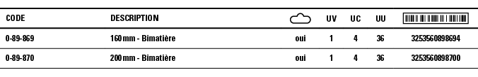 Code,Description, ,UV,UC,UU, ,0-89-869,160 mm - Bimatière,oui,1,4,36,3253560898694,0-89-870,200 mm - Bimatière,oui,1,   