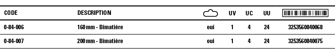Code,Description, ,UV,UC,UU, ,0-84-006,160 mm - Bimatière,oui,1,4,24,3253560840068,0-84-007,200 mm - Bimatière,oui,1,   