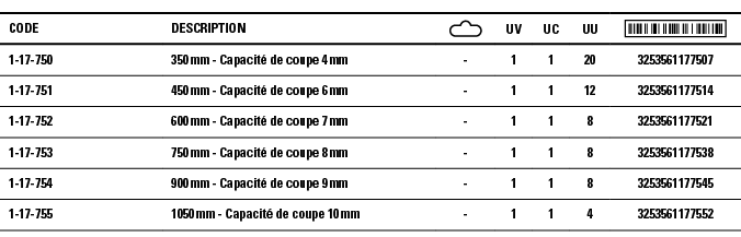 Code,Description, ,UV,UC,UU, ,1-17-750,350 mm - Capacité de coupe 4 mm,-,1,1,20,3253561177507,1-17-751,450 mm - Capac   