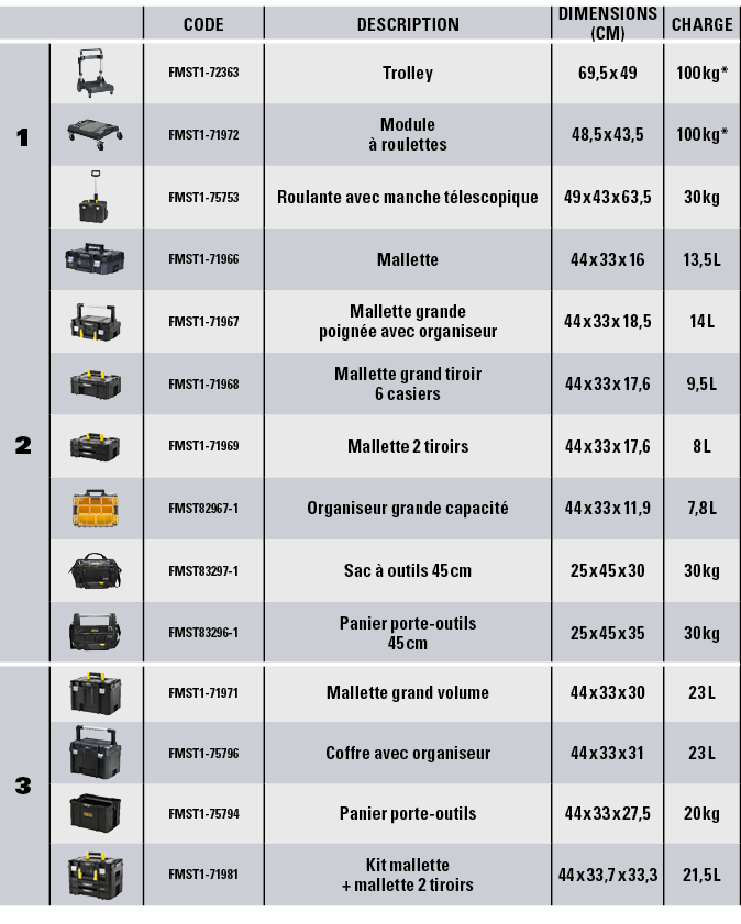 ,,Code,Description,Dimensions (cm),Charge, , ,FMST1-72363,Trolley,69,5 x 49,100 kg*, ,FMST1-71972,Module à roulettes,   